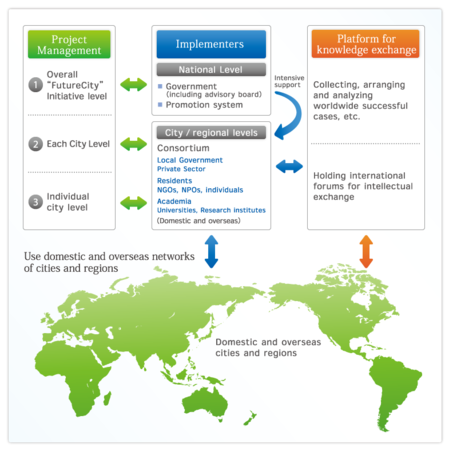 Figure 4. Implement system