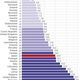 Japan Ranks Sixth in Child Overall Well-being, but 21st in Material Well-being