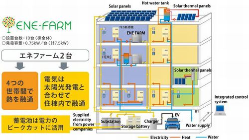 Figure: Substantiative experiment of smart house.