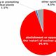 90% of Public Comments on Strategic Energy Plan Call For 'Nuclear-Free Japan'