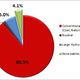  Current Status of Renewable Energy in Japan (2014)