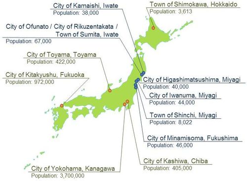 Figure: Future Cities