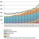 Current Status of Renewable Energy in Japan (2015)