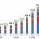 MOE Forecasts 33% Renewables by 2030, Nuclear Plants Not Prerequisite for Energy Mix