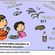 From food safety education to environmental education