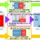 Japan's Environment Ministry Announces Proposals for Reducing GHG Emissions