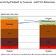 Japan's Greenhouse Gas Emissions in FY2015 Fall to FY2010 Levels, Conservation and Renewables Cited as Contributors