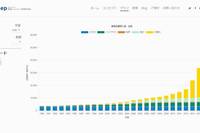 ISEP Releases Web Page which Visualizes Renewable Energy Supply and Demand