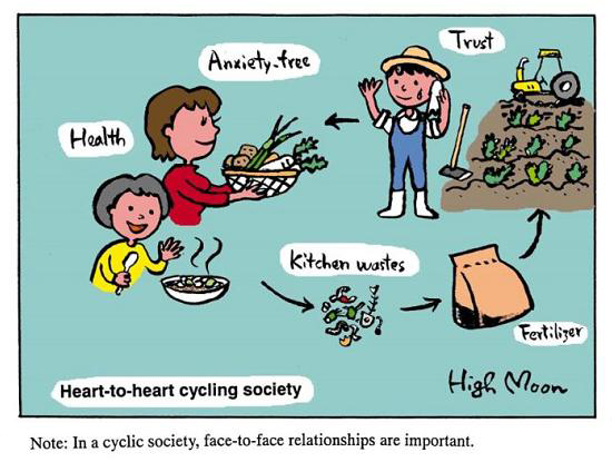 JFS/Heart-to-heart Cycling Society