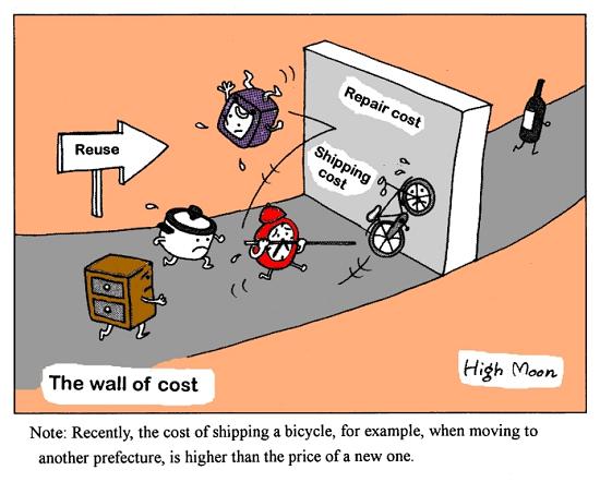 JFS/The Wall of Cost