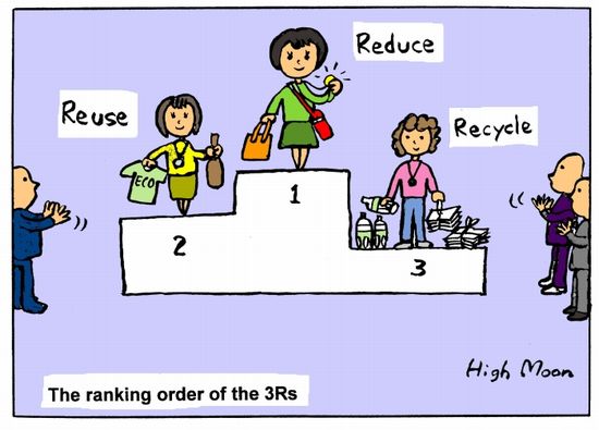 JFS/The Ranking Order of the 3Rs