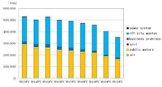 JFS/Pollution Decreases for Seventh Straight Year