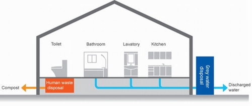 Local_Wastewater_Treatment_System_en.jpg