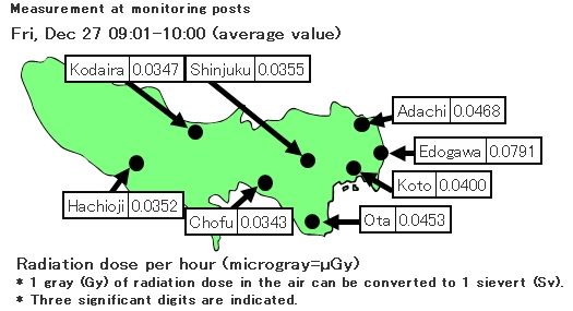 Tokyo_Environmental_Radiation_Measurements