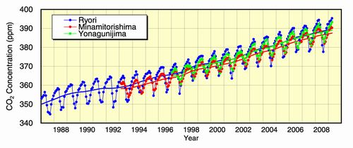 JFS/co2concentration_e