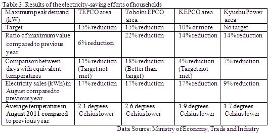 electricity-saving03_en.jpg