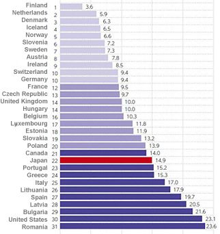 Graph: Relative child poverty rates