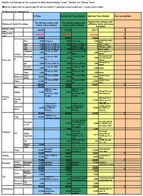 Table: How much does our daily life cost?