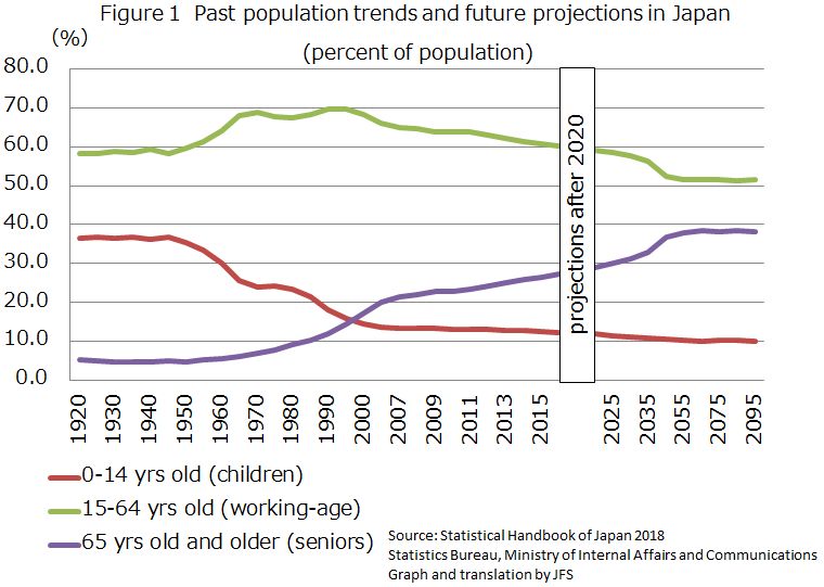 The Growing Senior Population In Japan S Metropolitan Areas