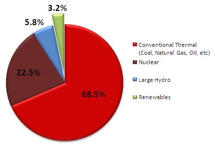 renewables01_en.jpg