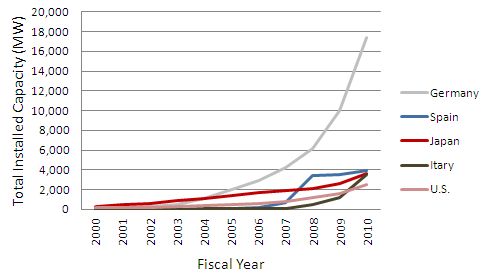 renewables2011-02_en.jpg