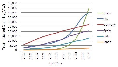 renewables2011-03_en.jpg