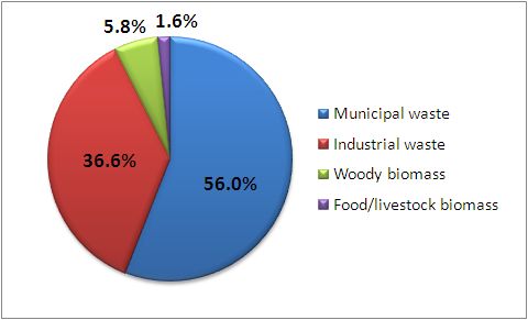 renewables2011-06_en.jpg