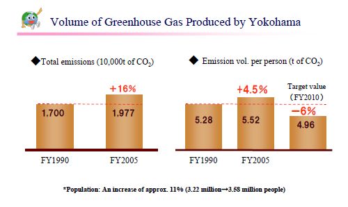 JFS/yokohama-co2-en