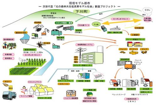 JFS/shimokawa-project