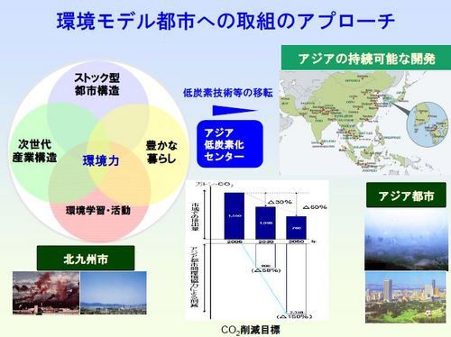 JFS/kitakyushu Eco-model City