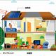 City of Takamatsu Introduces a Subsidy for Residents to Install Solar Heating Systems