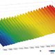  CO2濃度は産業革命以前に比べ37％増加　「気候変動監視レポート2008」