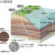 CO2地中貯留実証試験のため苫小牧沖で地質構造調査実施