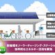 三洋電機 太陽電池・充電池・電動ハイブリッド自転車を融合したシステム提案