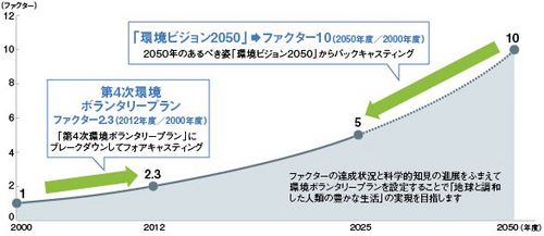 JFS/Toshiba, Public High School Among Winners of 13th Environmental Communication Awards