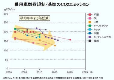 Transport_Sector_CO2_Emissions02_ja.jpg