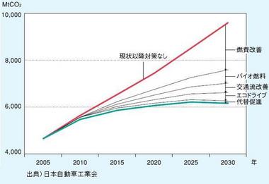 Transport_Sector_CO2_Emissions03_ja.jpg