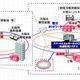 東京ガスと大阪ガス「スマートエネルギーネットワーク」の共同実証開始