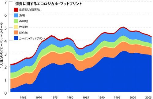 JFS/First Study of Japan's Ecological Footprint Released