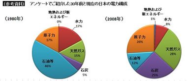 Nuclear-Survey08_ja.jpg