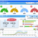 Fujitsu SSL, Fujitsu Component Begin Providing Electricity Consumption Display Software