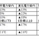 今夏の電力需要抑制対策の効果と学び