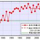 2011年の南極オゾンホールは依然として大規模