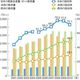 2010年度PETボトル回収率72.1％、世界最高水準を維持