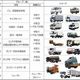 重量車からのCO2削減対策 ～ 東京都の燃費による新しい指標づくり