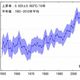 気象庁、海洋内部の水温が長期的に上昇していると発表