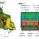 デンソー　世界初の省エネ型カーエアコンシステムを開発