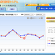 JWA Develops Diagnostic System for Domestic Photovoltaic (PV) Generation Systems