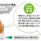 世界初 燃焼時にCO2を削減するラベル