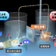 パナソニック、二酸化炭素を資源化する人工光合成システムを開発